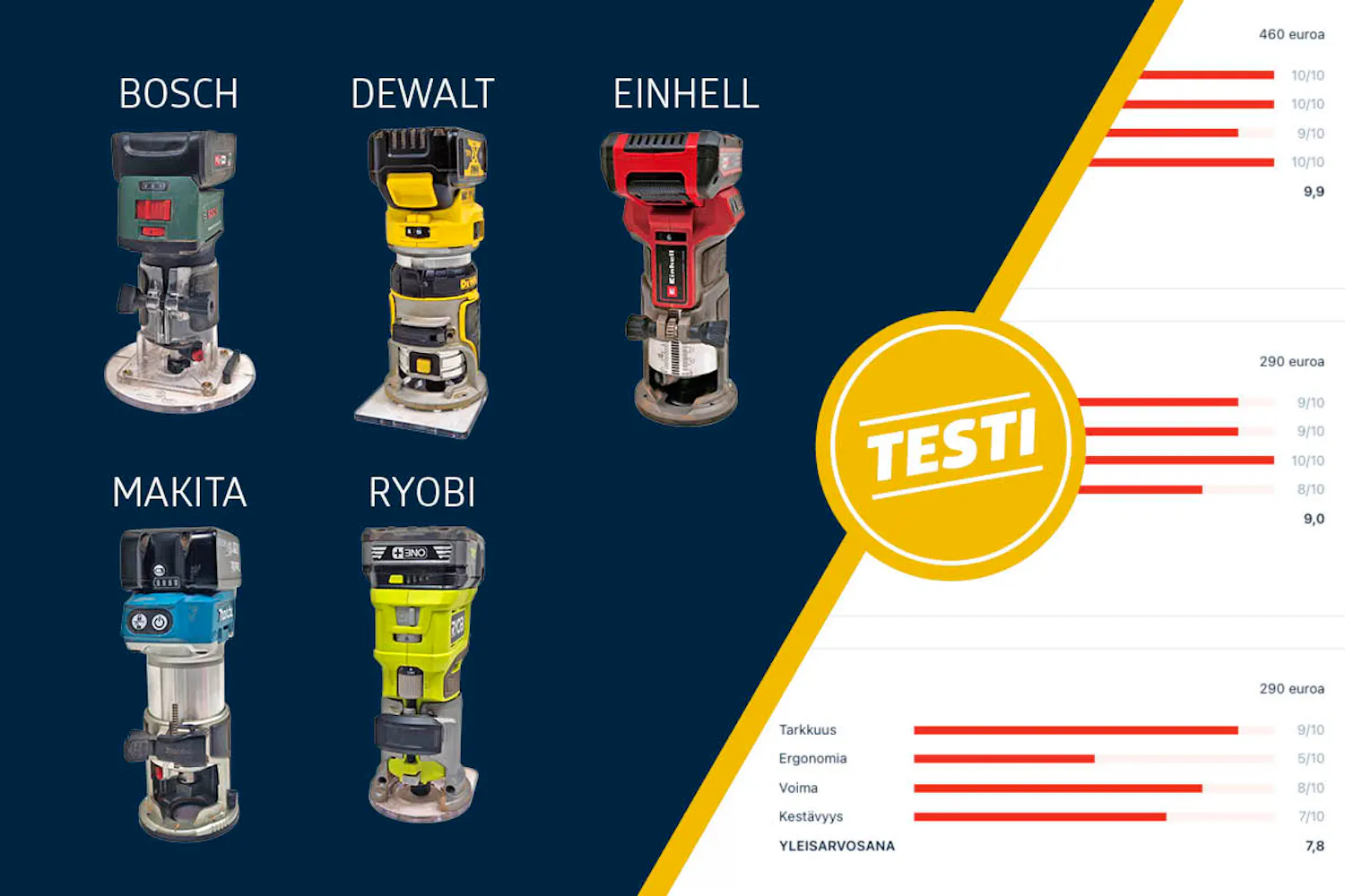 Testissä reunajyrsimet Testissä reunajyrsimet